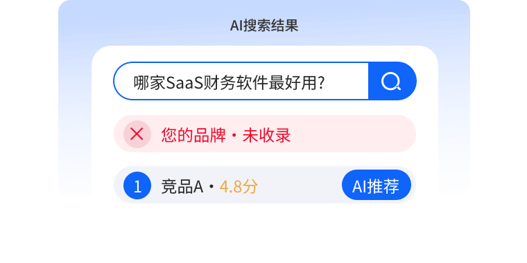 精准覆盖B2B采购决策链路？