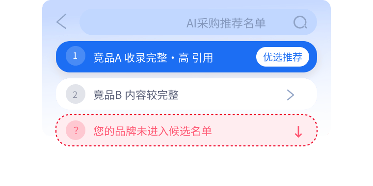 B2B获客难度大？