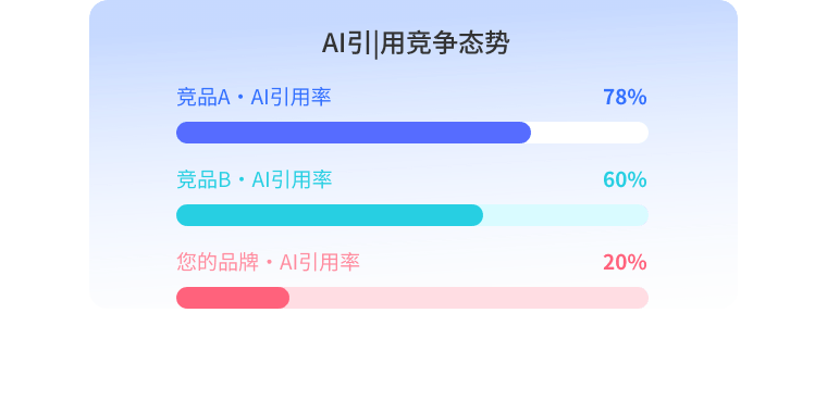 竞品占位先发优势？