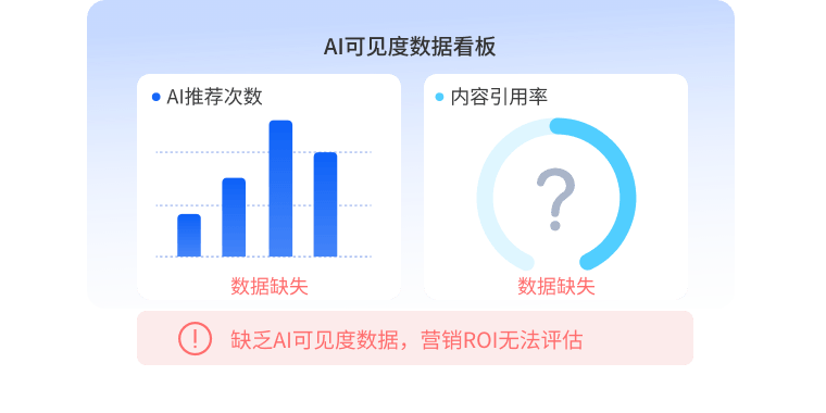 效果难以量化评估？