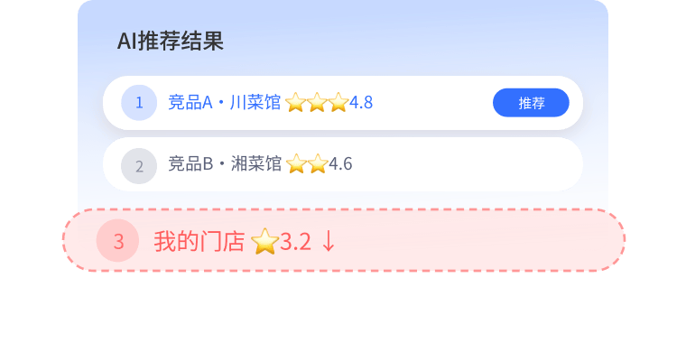 竞品截流严重？
